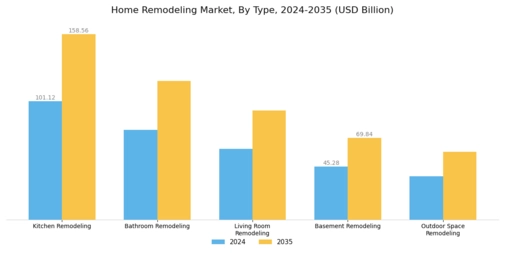 Home Remodeling Market  Segment Image 0