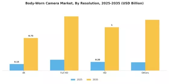 Body Worn Camera Market Segment Image 1