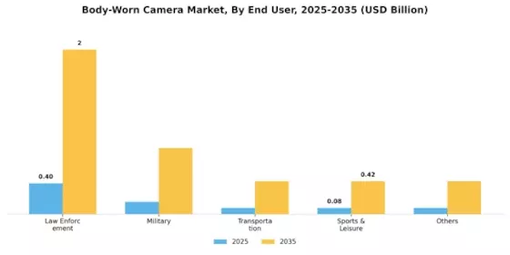 Body Worn Camera Market Segment Image 2