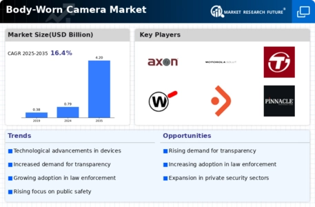 Body Worn Camera Market Infographic