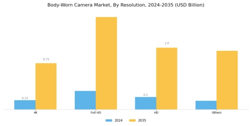 Body Worn Camera Market Segment Image 1