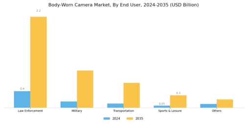 Body Worn Camera Market Segment Image 2
