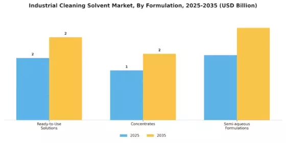 Industrial Cleaning Solvent Market Segment Image 4