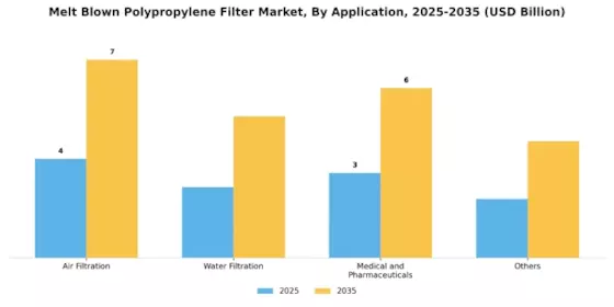 Melt Blown Polypropylene Filter Market
 Segment Image 0