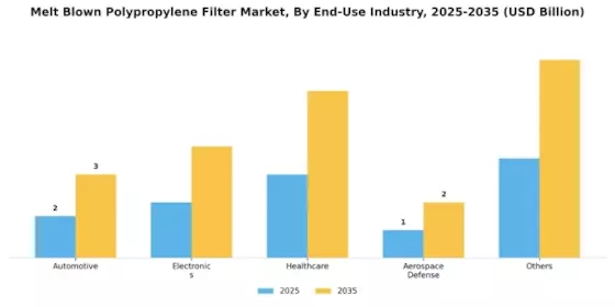 Melt Blown Polypropylene Filter Market
 Segment Image 2
