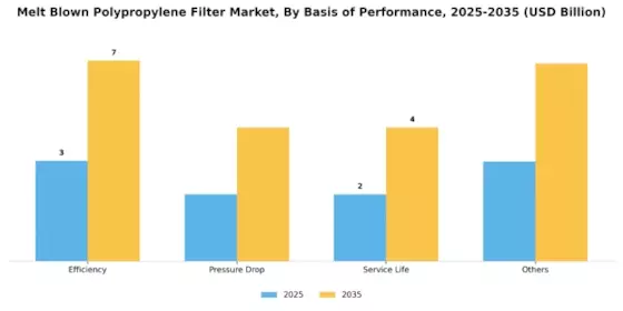 Melt Blown Polypropylene Filter Market
 Segment Image 3