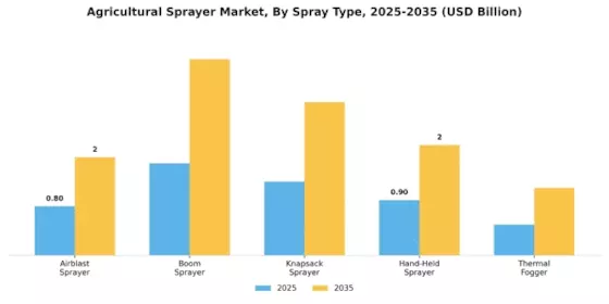 Agricultural Sprayer Market Segment Image 0