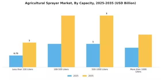 Agricultural Sprayer Market Segment Image 2