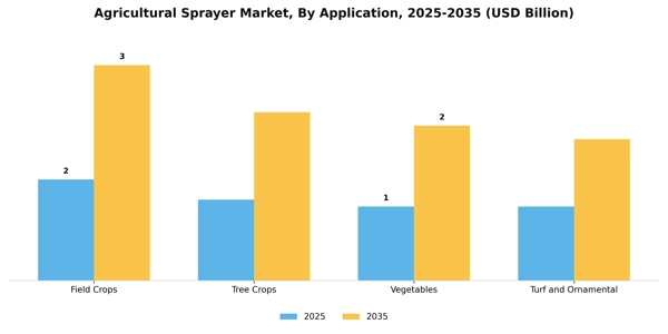 Agricultural Sprayer Market Segment Image 0