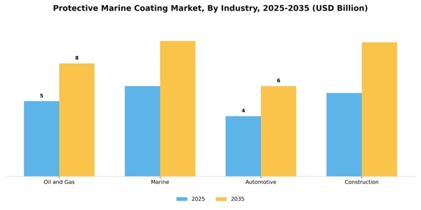 Protective Marine Coating Market Segment Image 2