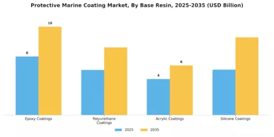 Protective Marine Coating Market Segment Image 1