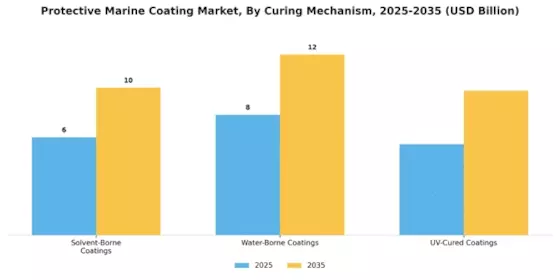Protective Marine Coating Market Segment Image 2