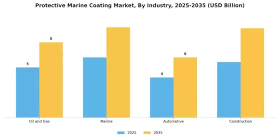 Protective Marine Coating Market Segment Image 3