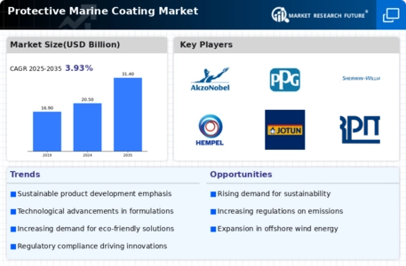 Protective Marine Coating Market Infographic