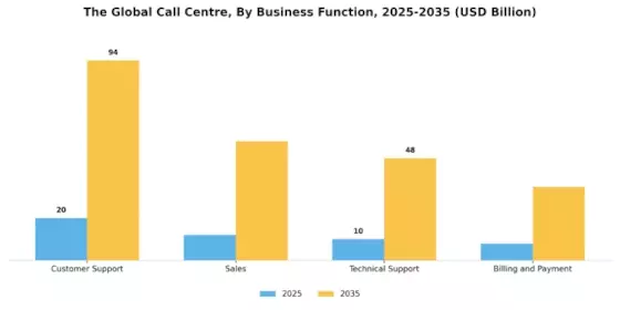 Call Centre Market Segment Image 1