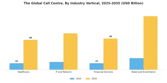 Call Centre Market Segment Image 3