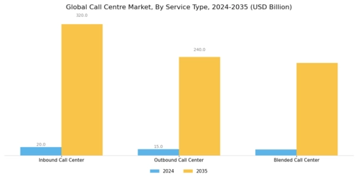 Call Centre Market Segment Image 0