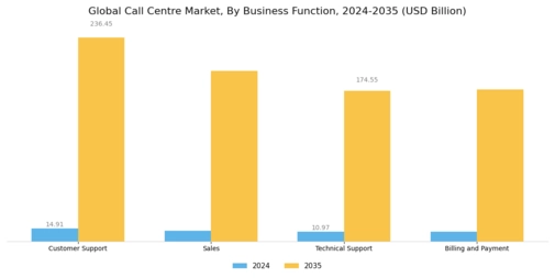Call Centre Market Segment Image 1