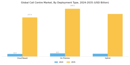 Call Centre Market Segment Image 2