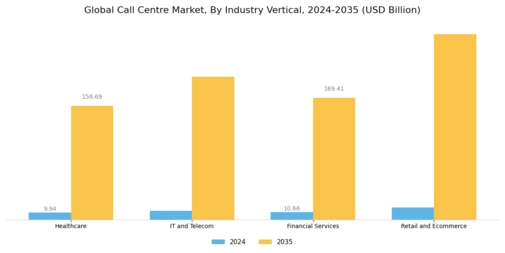 Call Centre Market Segment Image 3