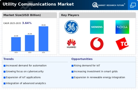 Utility Communications Market Infographic