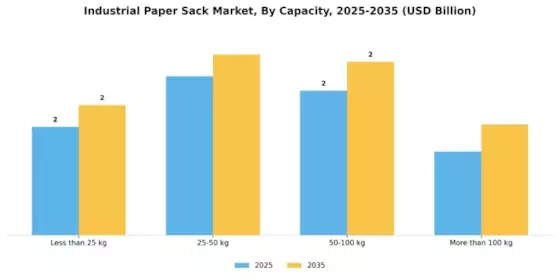 Industrial Paper Sack Market Segment Image 0