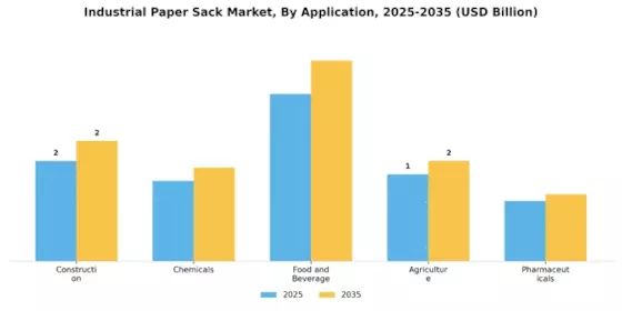 Industrial Paper Sack Market Segment Image 1