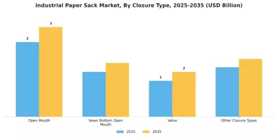 Industrial Paper Sack Market Segment Image 2