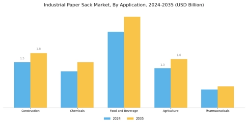 Industrial Paper Sack Market Segment Image 1