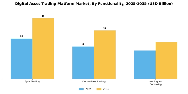 Digital Asset Trading Platform Market Segment Image 1