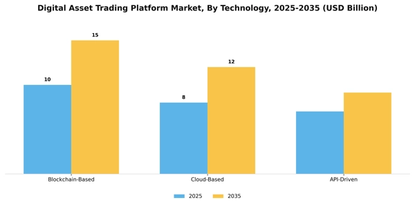 Digital Asset Trading Platform Market Segment Image 3
