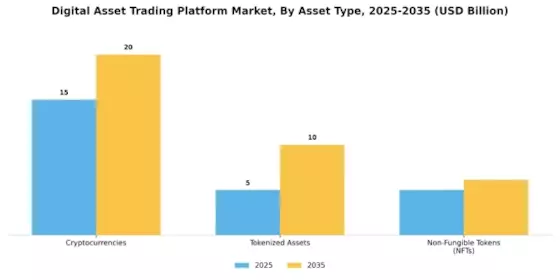 Digital Asset Trading Platform Market Segment Image 0
