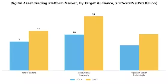 Digital Asset Trading Platform Market Segment Image 2