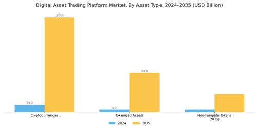 Digital Asset Trading Platform Market Segment Image 0