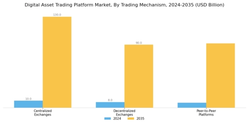 Digital Asset Trading Platform Market Segment Image 1