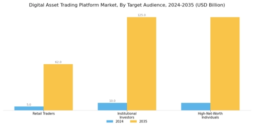 Digital Asset Trading Platform Market Segment Image 2