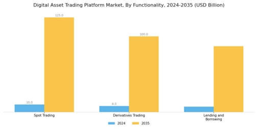 Digital Asset Trading Platform Market Segment Image 3