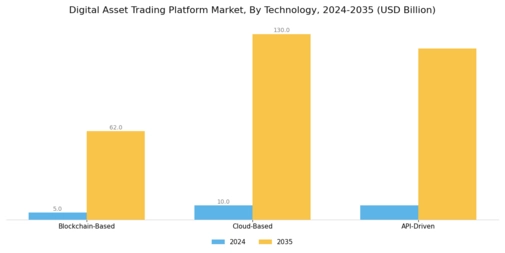Digital Asset Trading Platform Market Segment Image 4