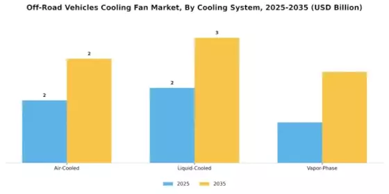 Off Road Vehicles Cooling Fan Market Segment Image 2
