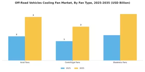 Off Road Vehicles Cooling Fan Market Segment Image 3