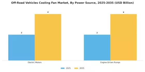 Off Road Vehicles Cooling Fan Market Segment Image 4