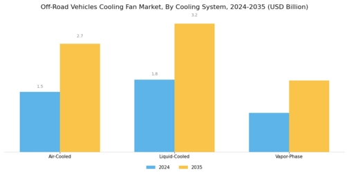 Off Road Vehicles Cooling Fan Market Segment Image 2