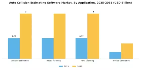 Auto Collision Estimating Software Market Segment Image 2