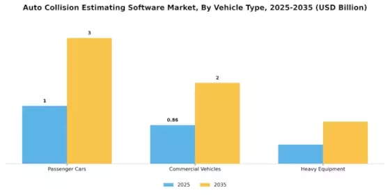 Auto Collision Estimating Software Market Segment Image 4