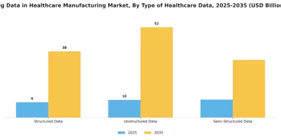 Big Data In Healthcare Manufacturing Market Segment Image 0