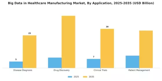 Big Data In Healthcare Manufacturing Market Segment Image 1