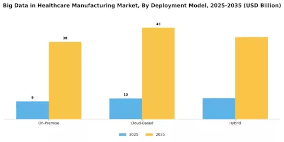 Big Data In Healthcare Manufacturing Market Segment Image 2