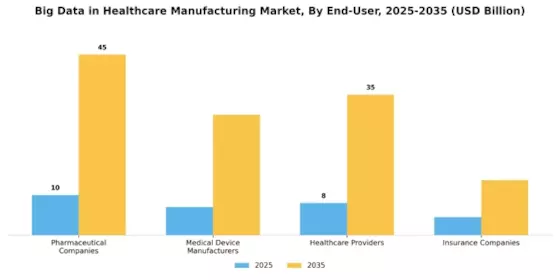 Big Data In Healthcare Manufacturing Market Segment Image 3