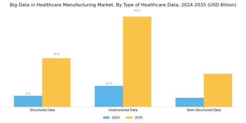 Big Data In Healthcare Manufacturing Market Segment Image 0