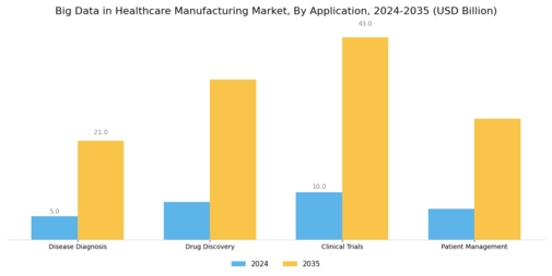 Big Data In Healthcare Manufacturing Market Segment Image 1